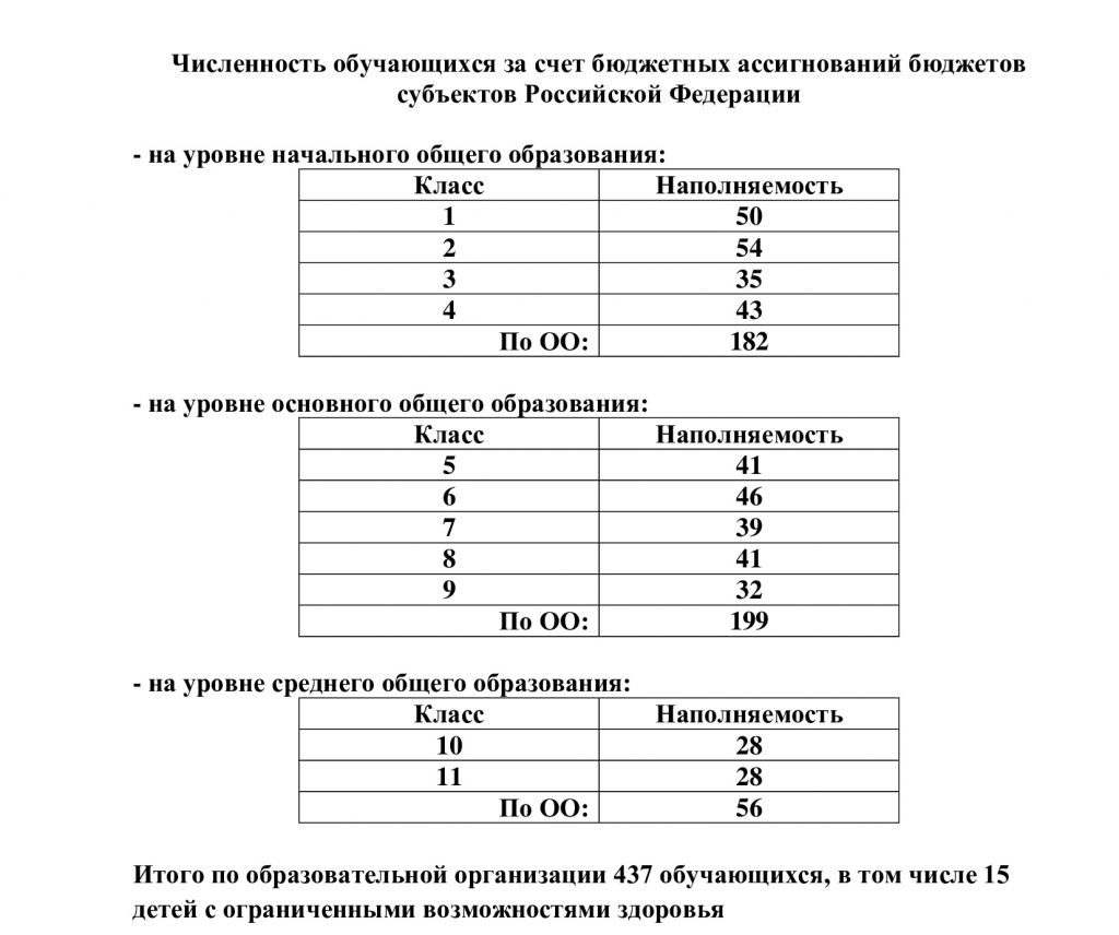vakantnye-mesta-dlya-priema