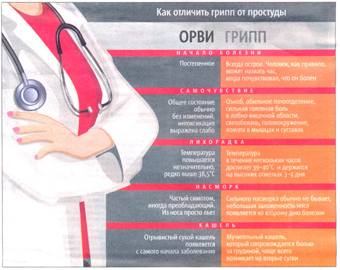 Грипп болит кожа что это Грипп болит кожа что это