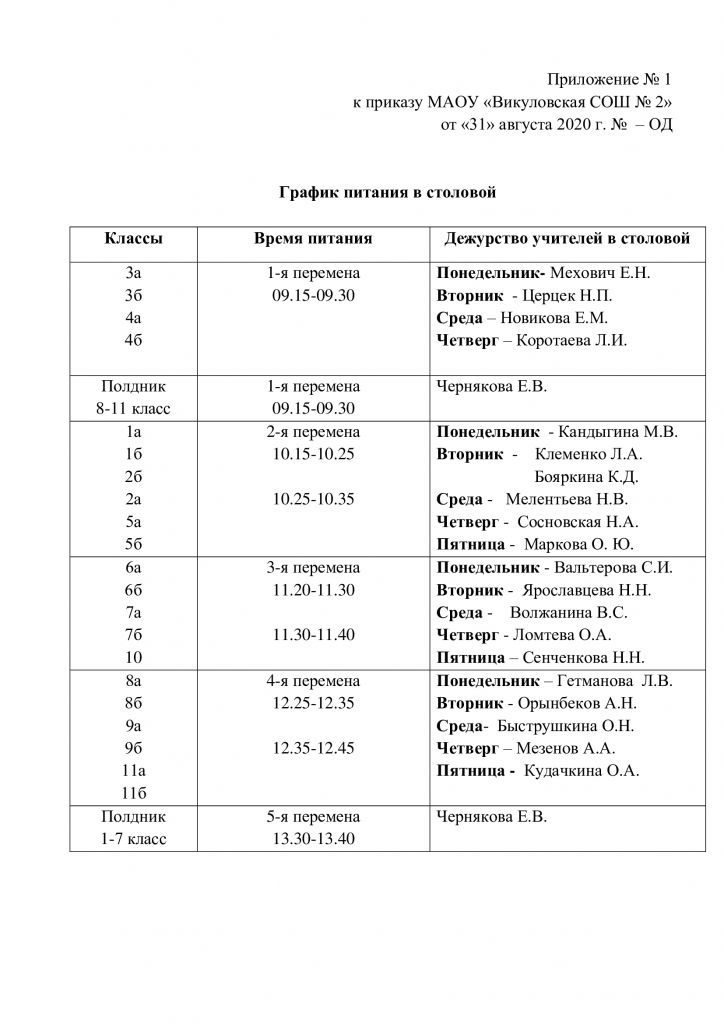 grafik-pitaniya-v-stolovoj